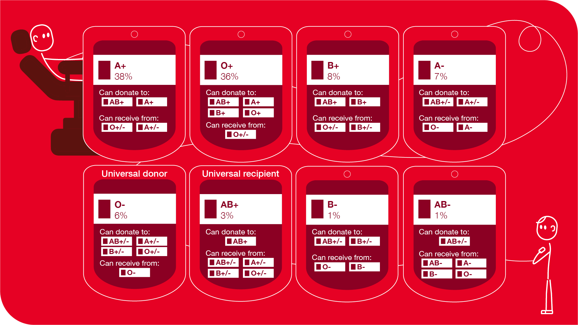 Blood-donation_Blood-types