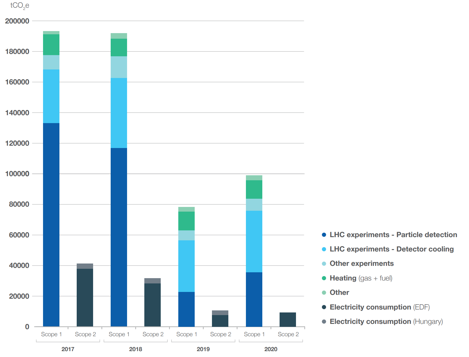 Emissions_Scope1-2_2017-2020