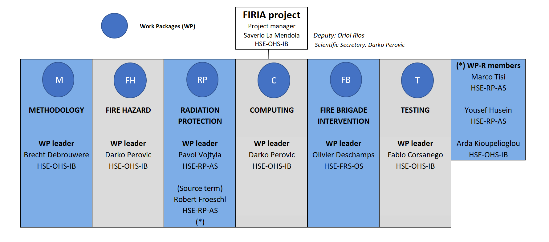 firia