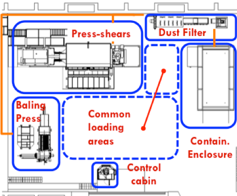 cutting and compacting