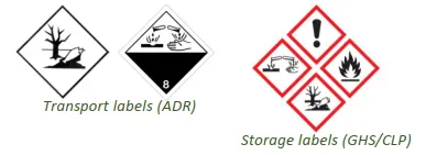 ADRLabels