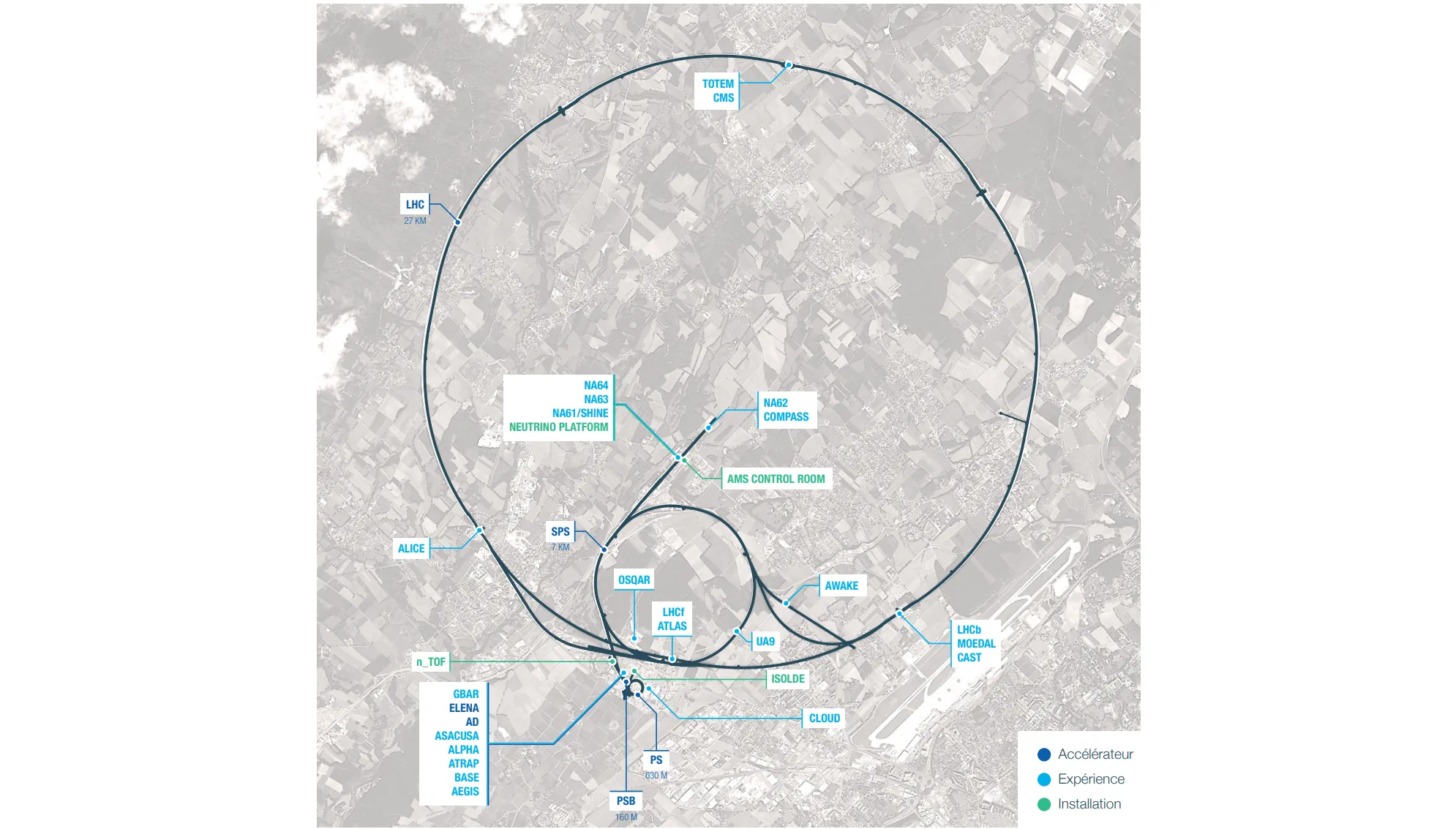 CERN's accelerator complex