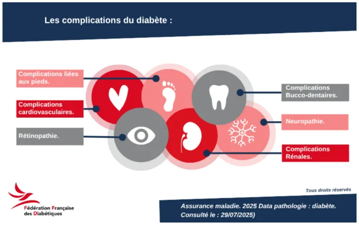 infographc
