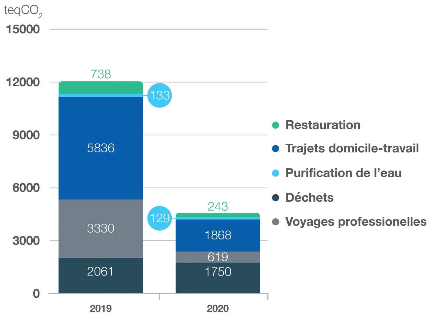 Emissions_Scope3_2019-2020