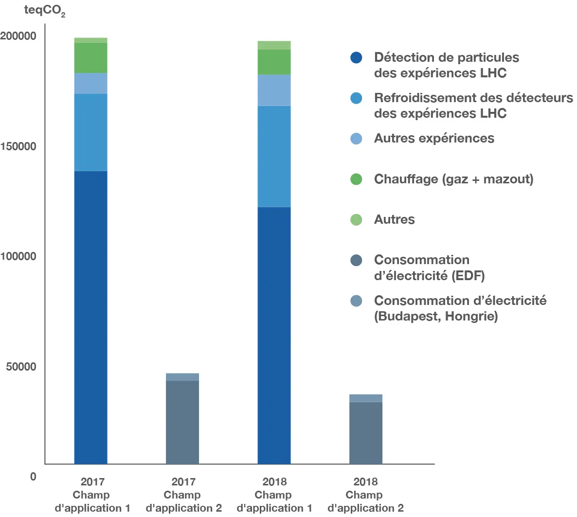 Scope 1 and Scope 2 emissions 2017-2018