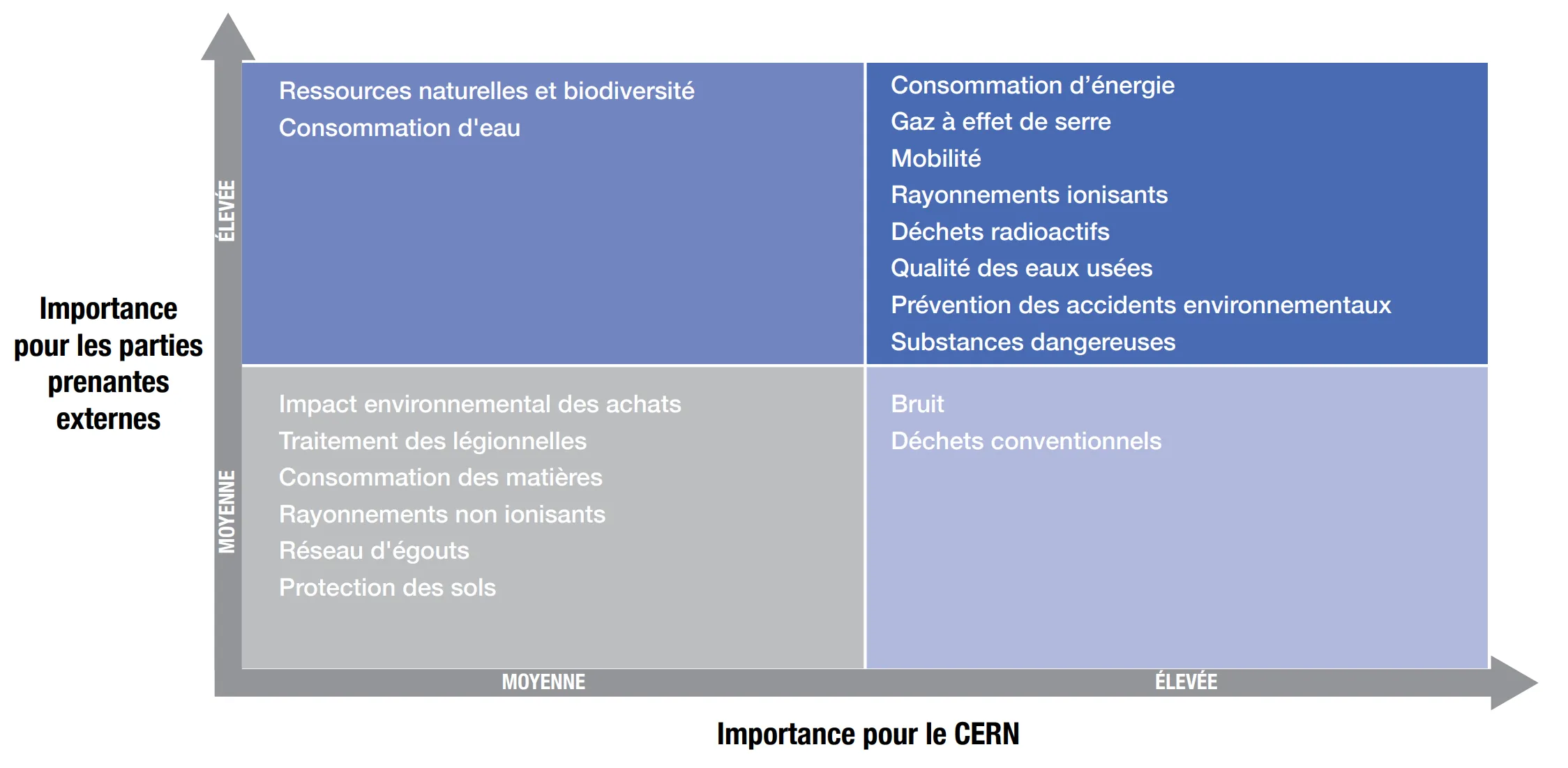 MaterialityMatrix2019-2020