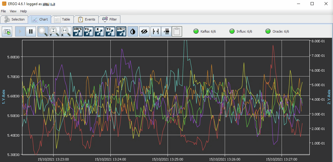 Near Real Time ERGO