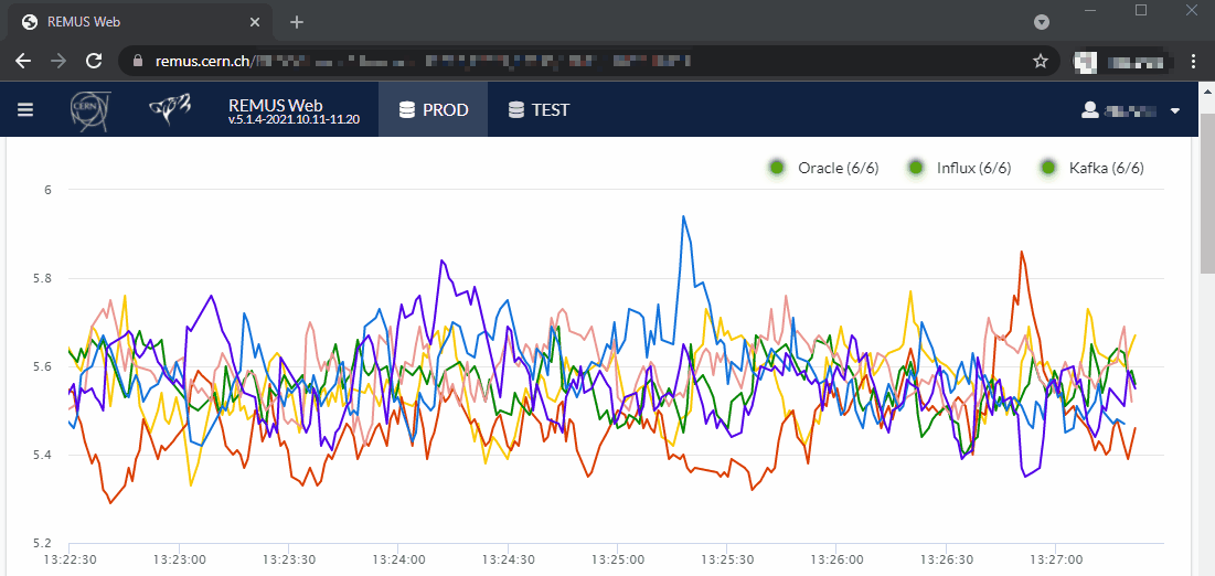 Near Real Time Web