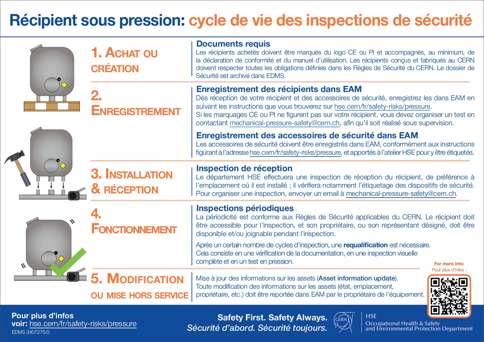 Poster on the safety lifecycle of pressure equipmetn at CERN