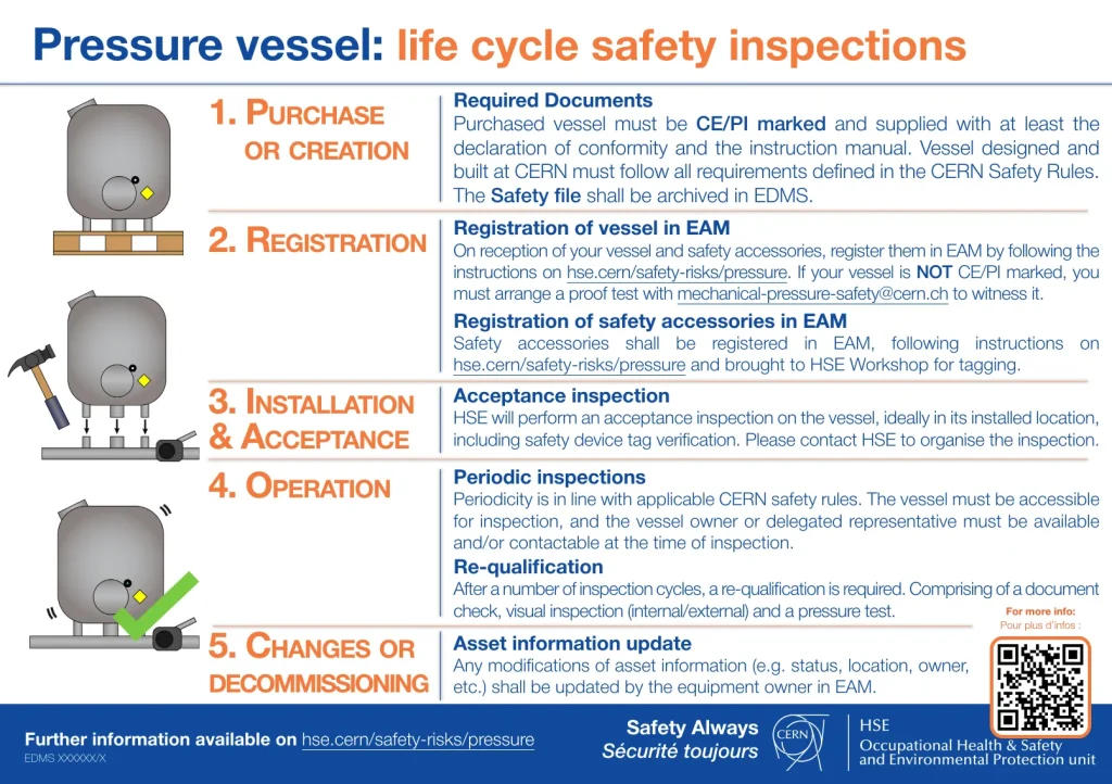 Poster on the safety lifecycle of pressure equipmetn at CERN