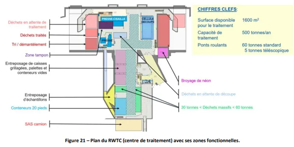 RWTCS plan