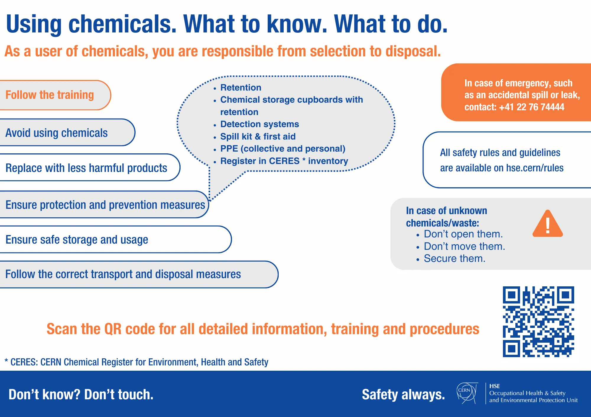 Chemicals Poster 2