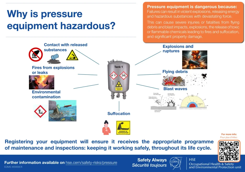 An infographic highlighting the risks of pressure equipment