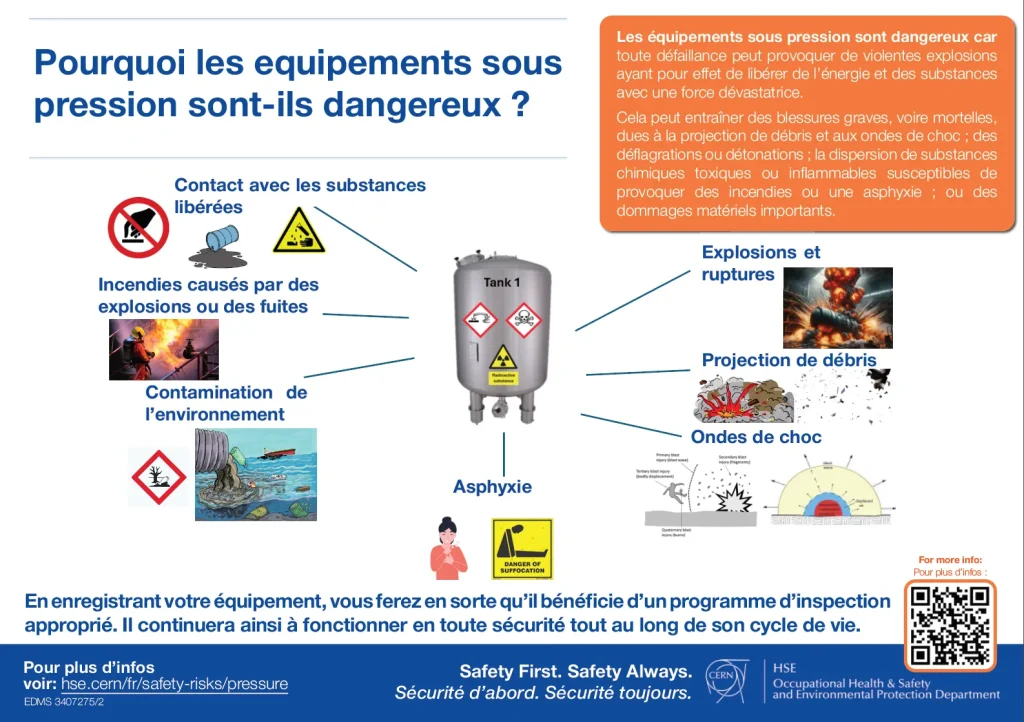 An infographic highlighting the risks of pressure equipment
