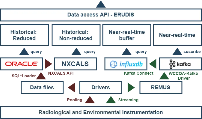 REMUS Data Pipeline