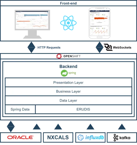 REMUS Web Architecture