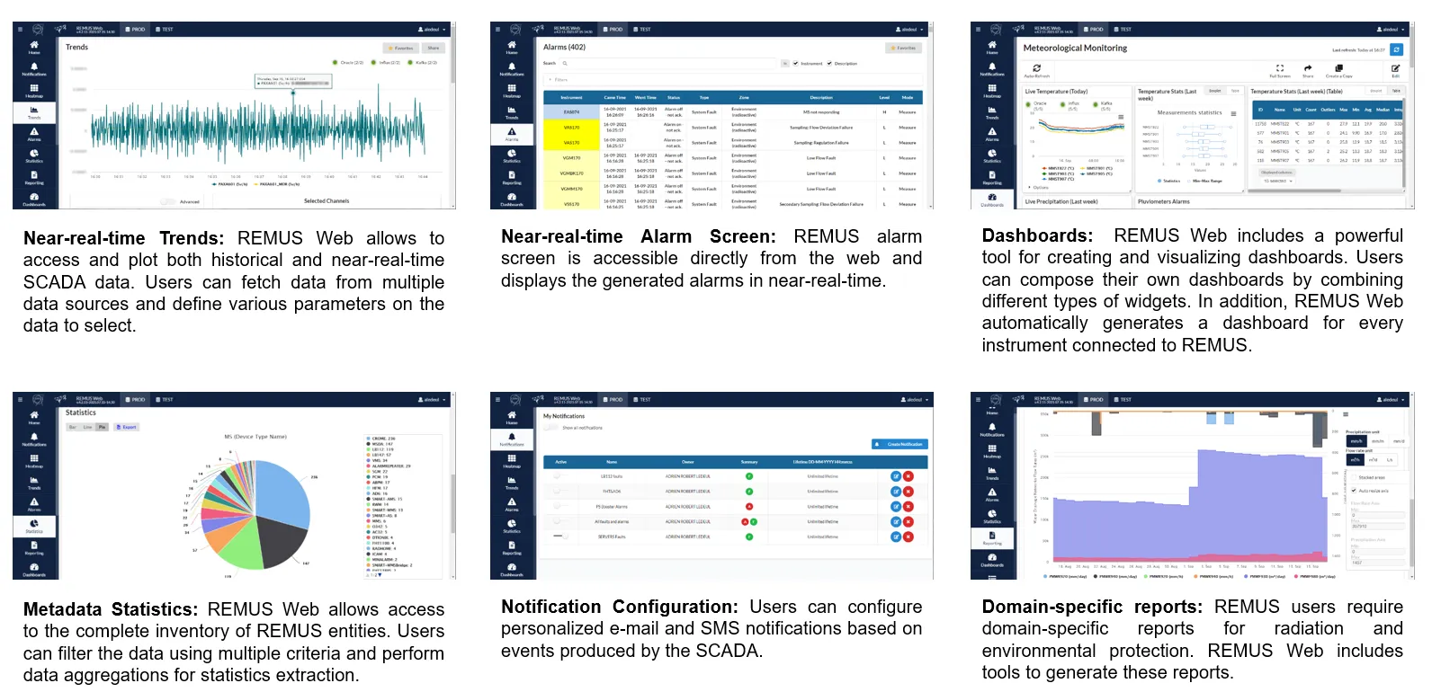REMUS Web Functionalities